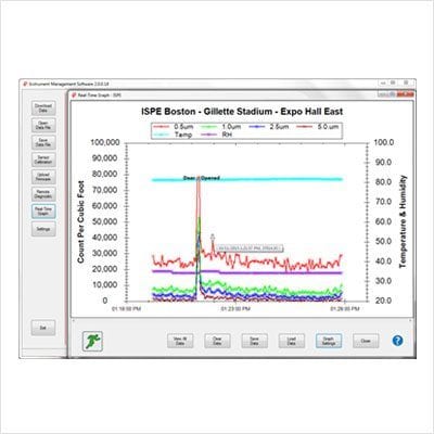 Remote Data and Graphing