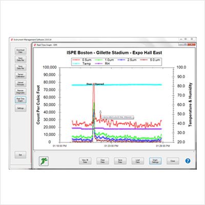 Remote Data and Graphing