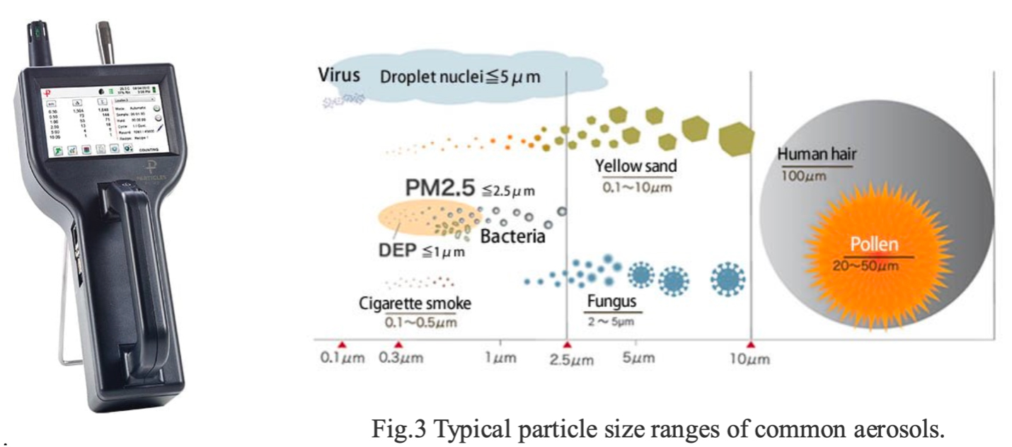 8306 Particles Nebulizer